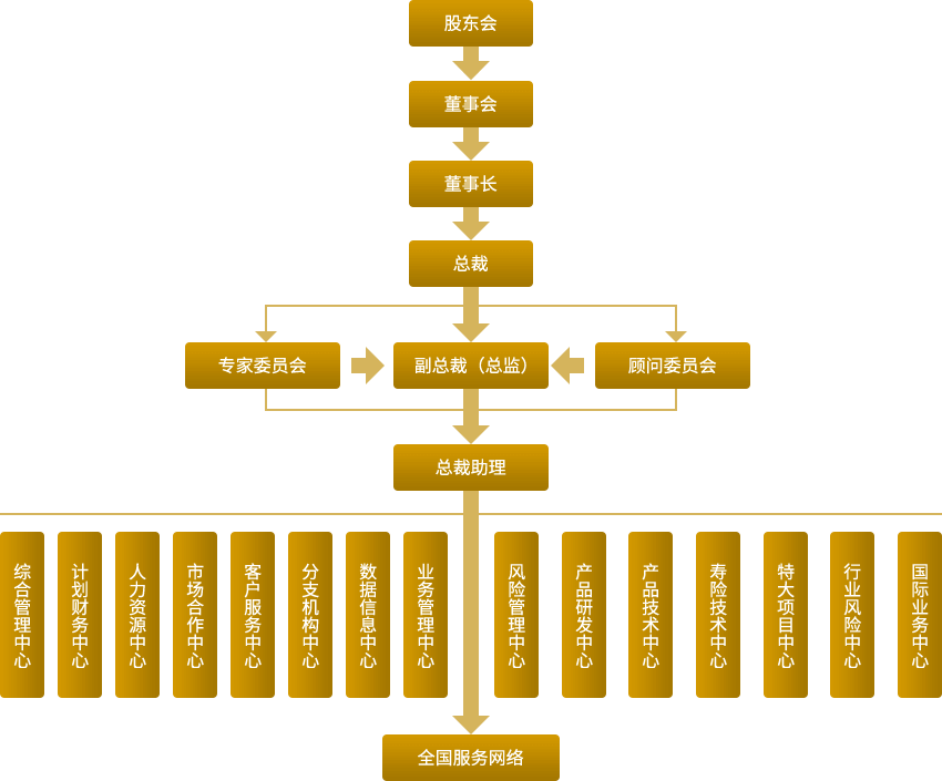 澳门正规电子游戏平台